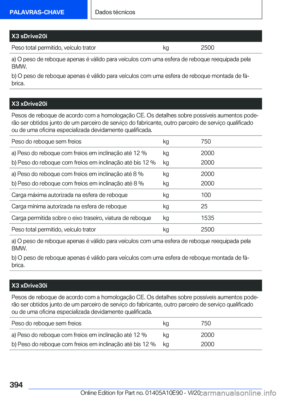BMW X3 2021  Manual do condutor (in Portuguese) �X�3��s�D�r�i�v�e�2�0�i�P�e�s�o��t�o�t�a�l��p�e�r�m�i�t�i�d�o�,��v�e�