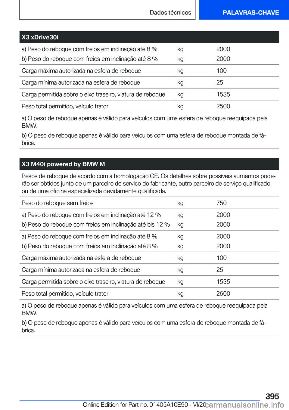 BMW X3 2021  Manual do condutor (in Portuguese) �X�3��x�D�r�i�v�e�3�0�i�a�)��P�e�s�o��d�o��r�e�b�o�q�u�e��c�o�m��f�r�e�i�o�s��e�m��i�n�c�l�i�n�a�