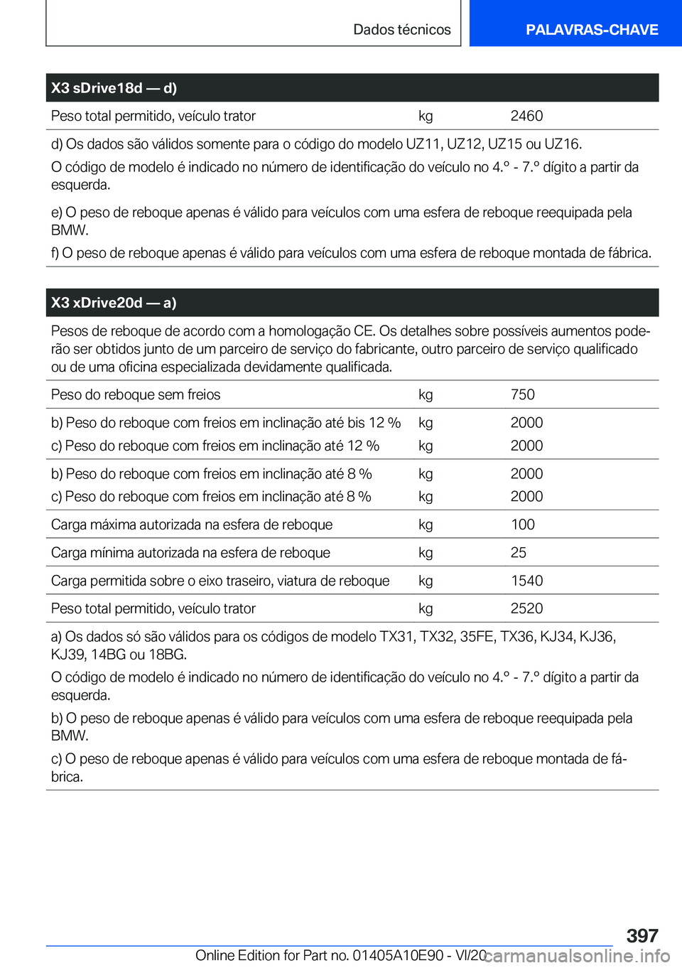BMW X3 2021  Manual do condutor (in Portuguese) �X�3��s�D�r�i�v�e�1�8�d�n��d�
�P�e�s�o��t�o�t�a�l��p�e�r�m�i�t�i�d�o�,��v�e�