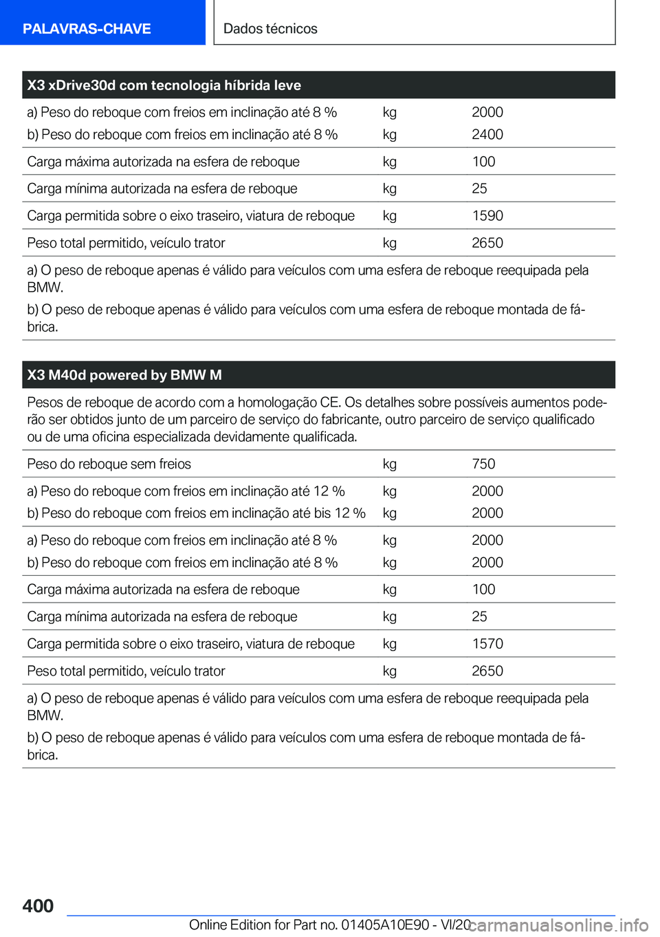 BMW X3 2021  Manual do condutor (in Portuguese) �X�3��x�D�r�i�v�e�3�0�d��c�o�m��t�e�c�n�o�l�o�g�i�a��h�