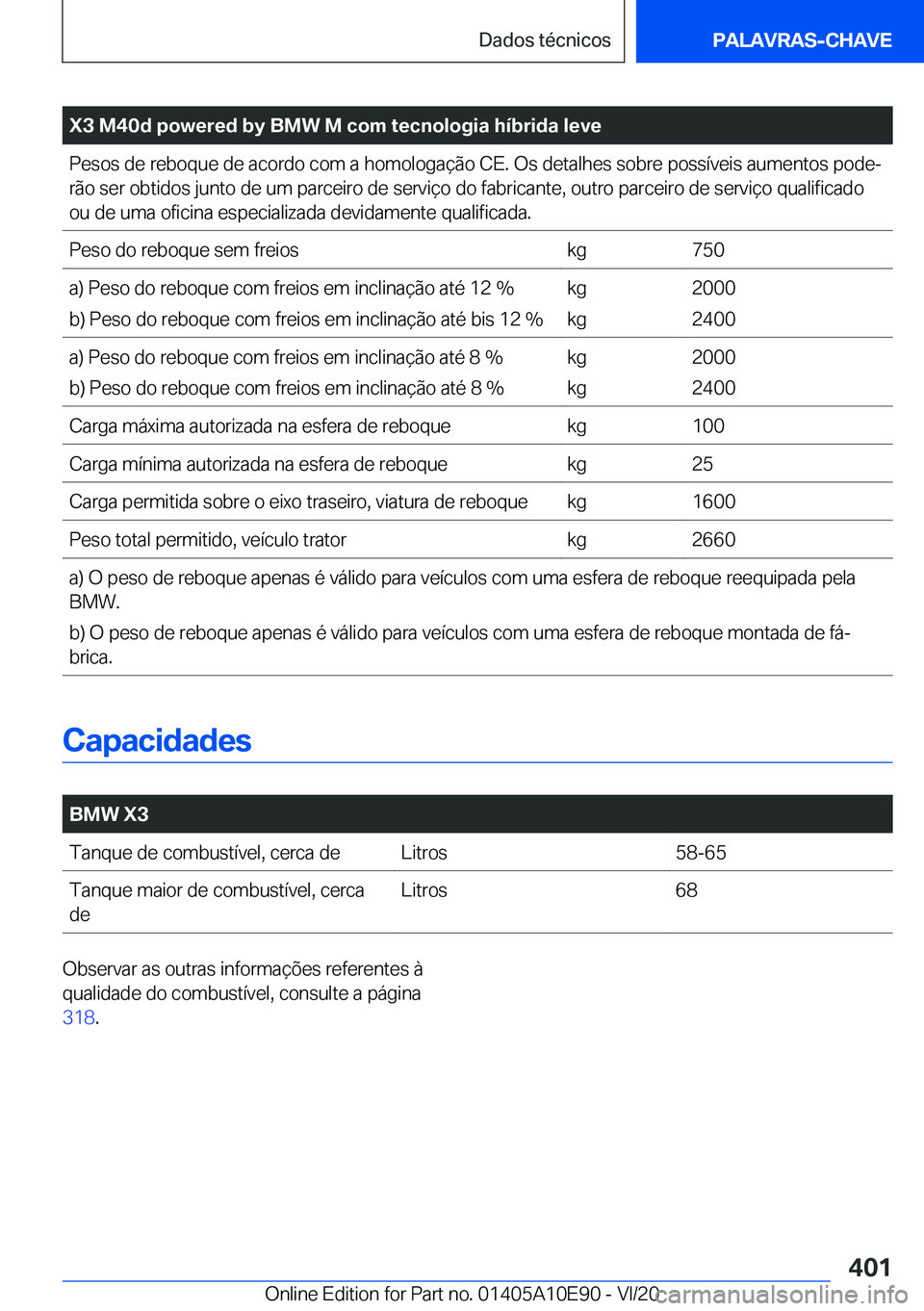 BMW X3 2021  Manual do condutor (in Portuguese) �X�3��M�4�0�d��p�o�w�e�r�e�d��b�y��B�M�W��M��c�o�m��t�e�c�n�o�l�o�g�i�a��h�