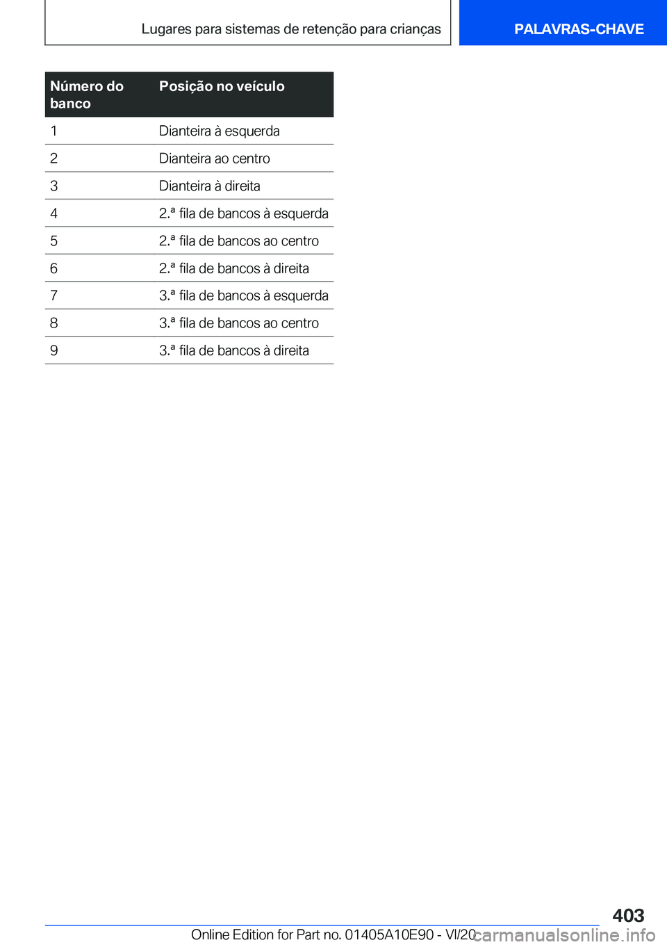 BMW X3 2021  Manual do condutor (in Portuguese) �N�