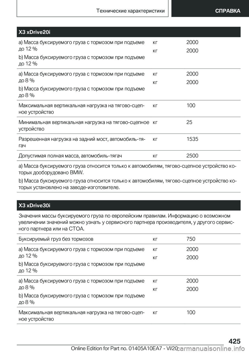 BMW X3 2021  Руково �X�3��x�D�r�i�v�e�2�0�i 