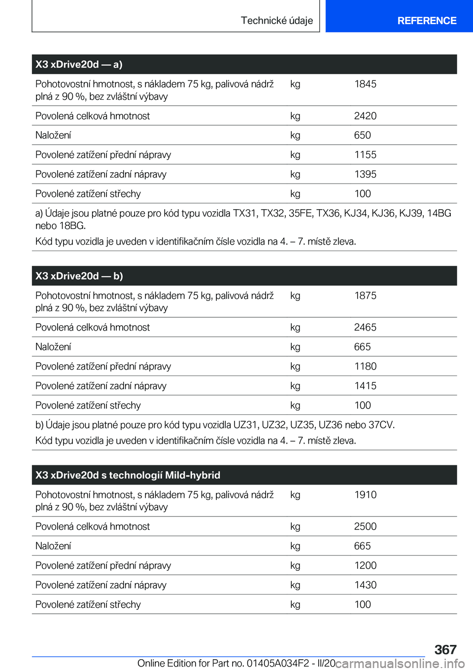 BMW X3 2020  Návod na použití (in Czech) �X�3��x�D�r�i�v�e�2�0�d�n��a�
�P�o�h�o�t�o�v�o�s�t�n�