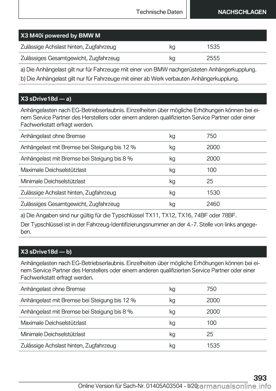 BMW X3 2020  Betriebsanleitungen (in German) �X�3��M�4�0�i��p�o�w�e�r�e�d��b�y��B�M�W��M�Z�u�l�