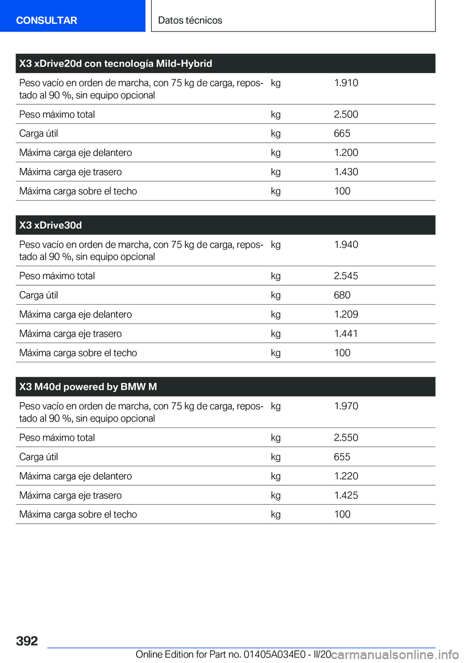 BMW X3 2020  Manuales de Empleo (in Spanish) �X�3��x�D�r�i�v�e�2�0�d��c�o�n��t�e�c�n�o�l�o�g�