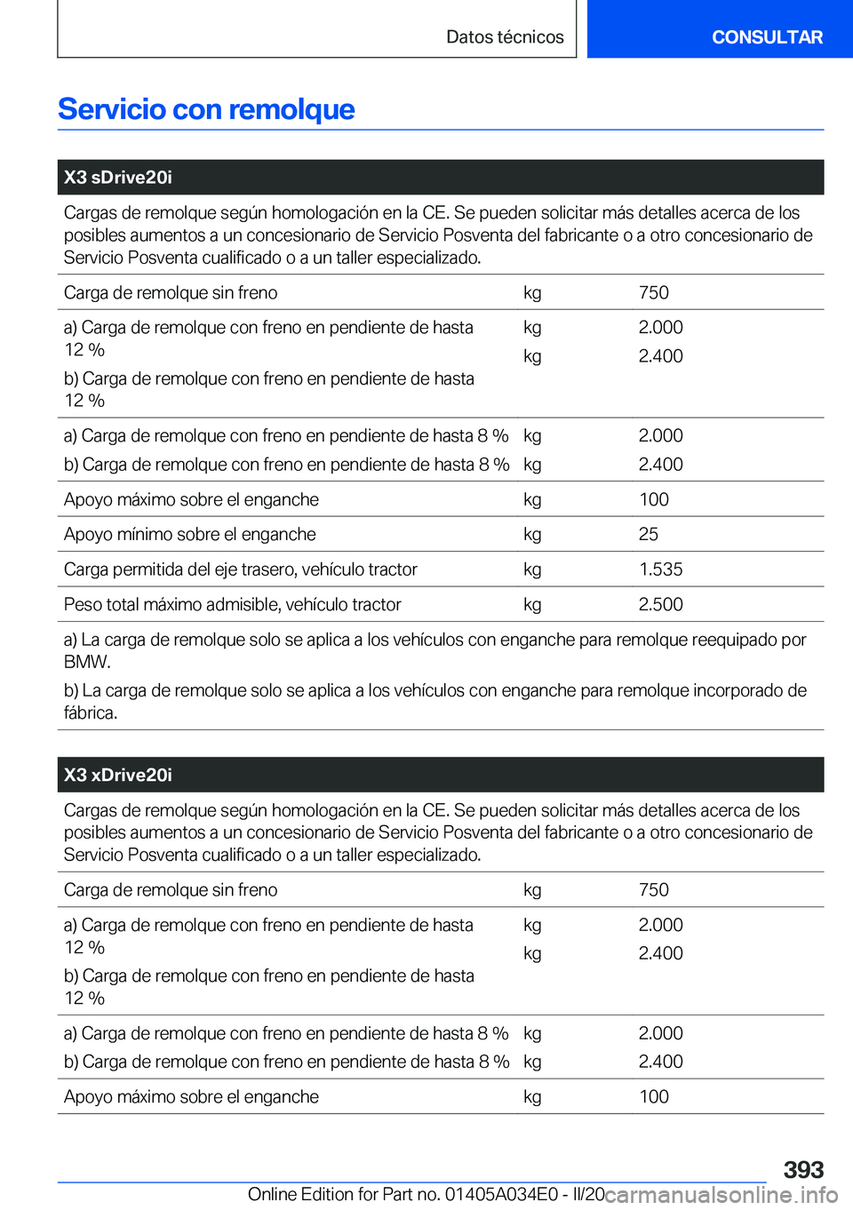 BMW X3 2020  Manuales de Empleo (in Spanish) �S�e�r�v�i�c�i�o��c�o�n��r�e�m�o�l�q�u�e
�
�X�3��s�D�r�i�v�e�2�0�i�C�a�r�g�a�s��d�e��r�e�m�o�l�q�u�e��s�e�g�