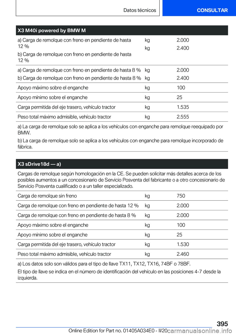 BMW X3 2020  Manuales de Empleo (in Spanish) �X�3��M�4�0�i��p�o�w�e�r�e�d��b�y��B�M�W��M�a�)��C�a�r�g�a��d�e��r�e�m�o�l�q�u�e��c�o�n��f�r�e�n�o��e�n��p�e�n�d�i�e�n�t�e��d�e��h�a�s�t�a�1�2��%
�b�)��C�a�r�g�a��d�e��r�e�m�o�l�q�u�