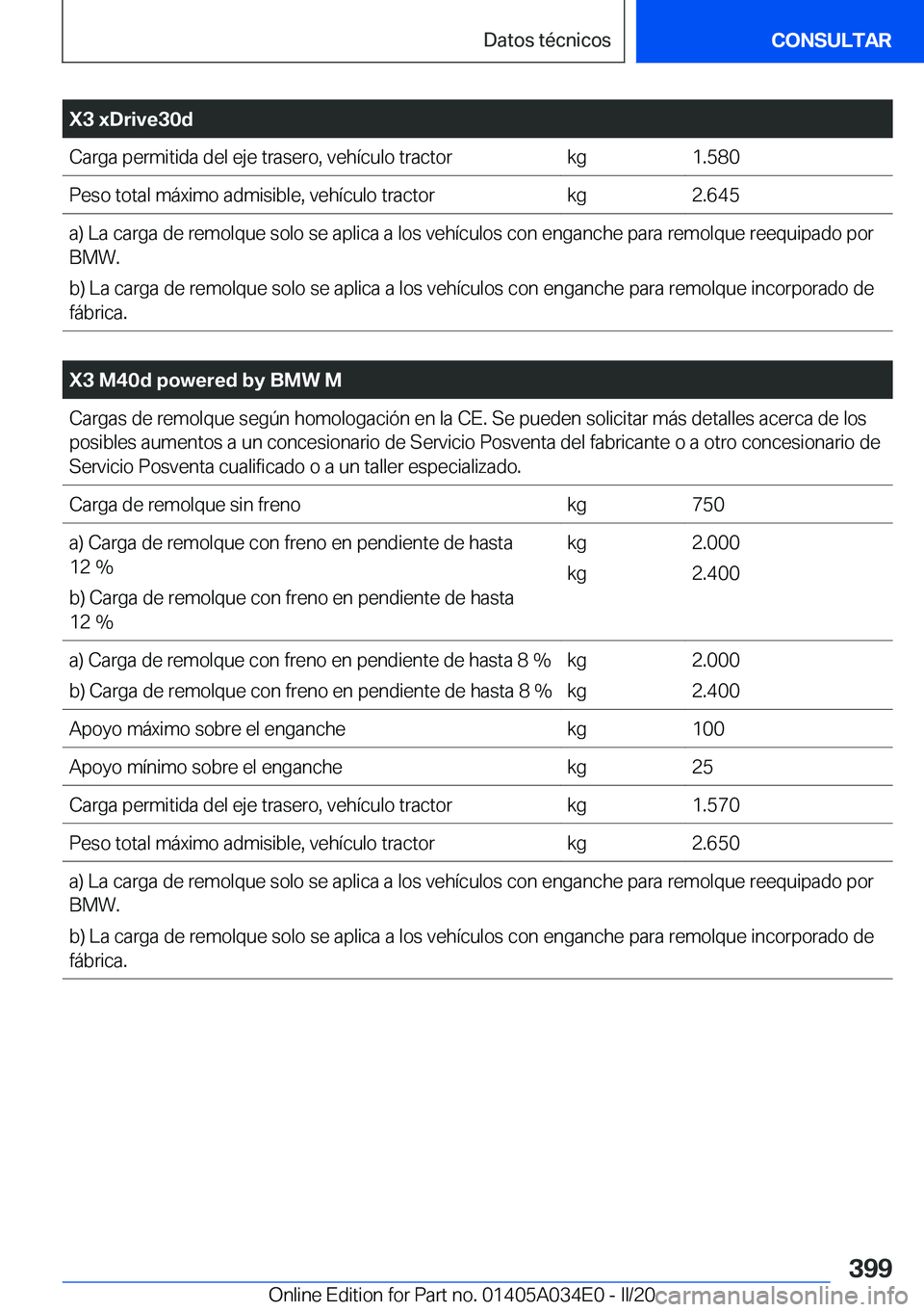 BMW X3 2020  Manuales de Empleo (in Spanish) �X�3��x�D�r�i�v�e�3�0�d�C�a�r�g�a��p�e�r�m�i�t�i�d�a��d�e�l��e�j�e��t�r�a�s�e�r�o�,��v�e�h�