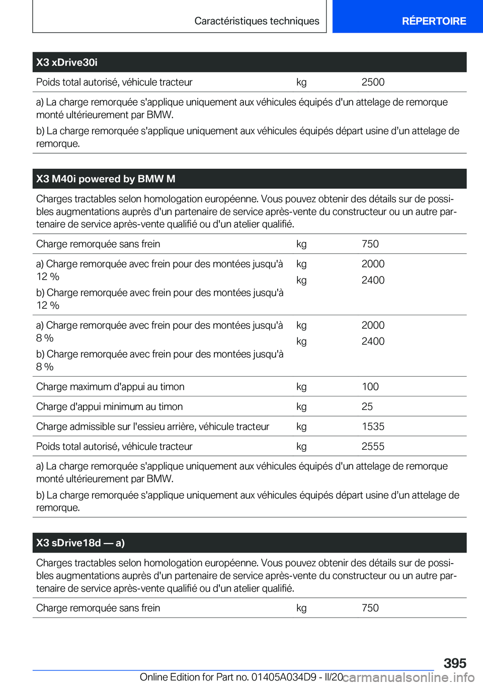 BMW X3 2020  Notices Demploi (in French) �X�3��x�D�r�i�v�e�3�0�i�P�o�i�d�s��t�o�t�a�l��a�u�t�o�r�i�s�é�,��v�é�h�i�c�u�l�e��t�r�a�c�t�e�u�r�k�g�2�5�0�0�a�)��L�a��c�h�a�r�g�e��r�e�m�o�r�q�u�é�e��s�'�a�p�p�l�i�q�u�e��u�n�i�q�u�