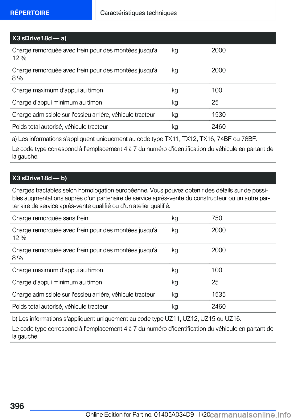 BMW X3 2020  Notices Demploi (in French) �X�3��s�D�r�i�v�e�1�8�d�n��a�)�C�h�a�r�g�e��r�e�m�o�r�q�u�é�e��a�v�e�c��f�r�e�i�n��p�o�u�r��d�e�s��m�o�n�t�é�e�s��j�u�s�q�u�'�