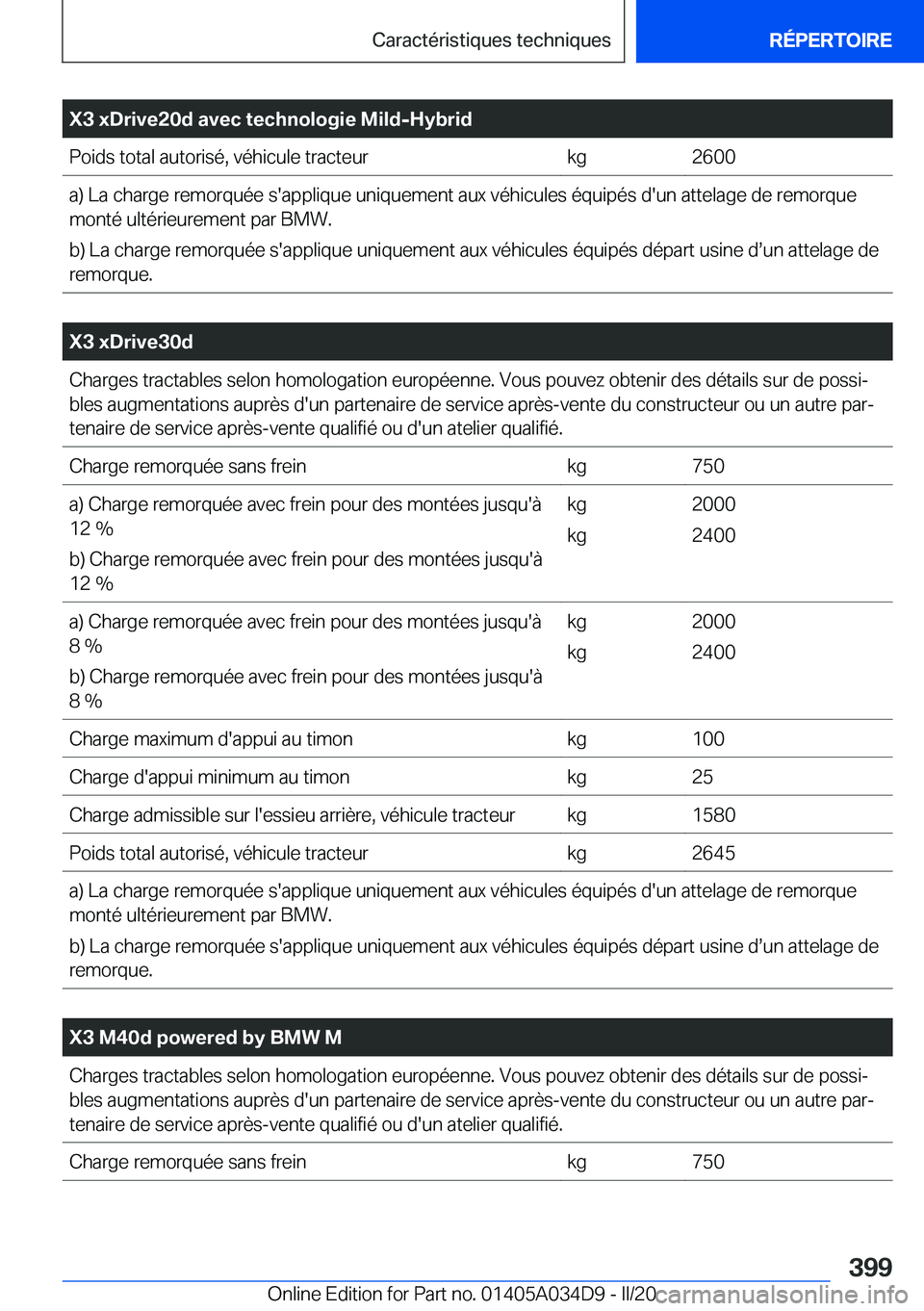 BMW X3 2020  Notices Demploi (in French) �X�3��x�D�r�i�v�e�2�0�d��a�v�e�c��t�e�c�h�n�o�l�o�g�i�e��M�i�l�d�-�H�y�b�r�i�d�P�o�i�d�s��t�o�t�a�l��a�u�t�o�r�i�s�é�,��v�é�h�i�c�u�l�e��t�r�a�c�t�e�u�r�k�g�2�6�0�0�a�)��L�a��c�h�a�r�g�e�