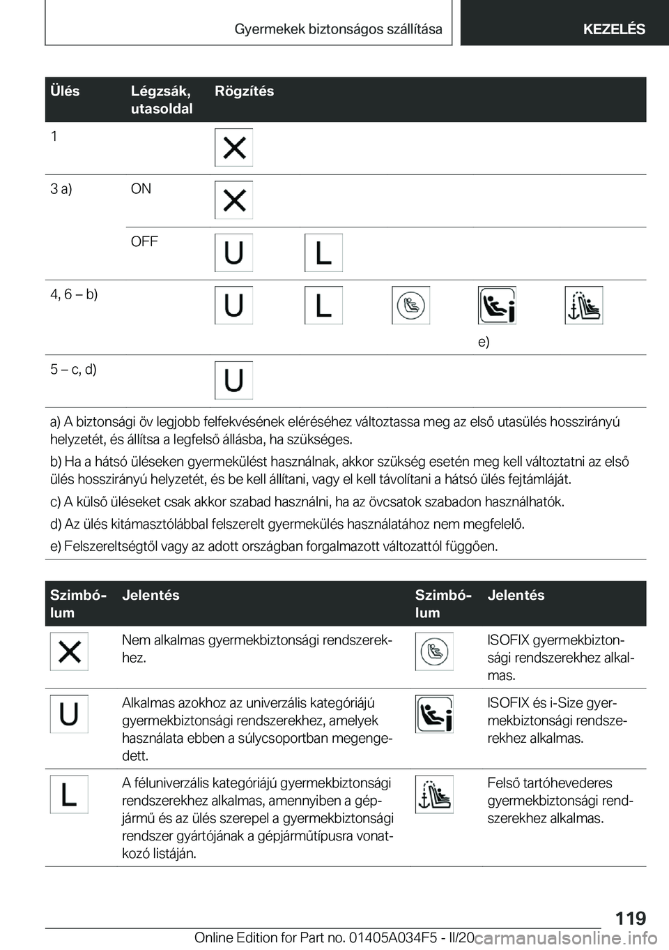 BMW X3 2020  Kezelési útmutató (in Hungarian) �