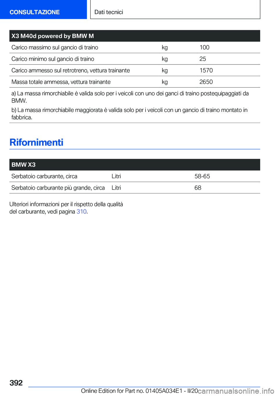 BMW X3 2020  Libretti Di Uso E manutenzione (in Italian) �X�3��M�4�0�d��p�o�w�e�r�e�d��b�y��B�M�W��M�C�a�r�i�c�o��m�a�s�s�i�m�o��s�u�l��g�a�n�c�i�o��d�i��t�r�a�i�n�o�k�g�1�0�0�C�a�r�i�c�o��m�i�n�i�m�o��s�u�l��g�a�n�c�i�o��d�i��t�r�a�i�n�o�k�g