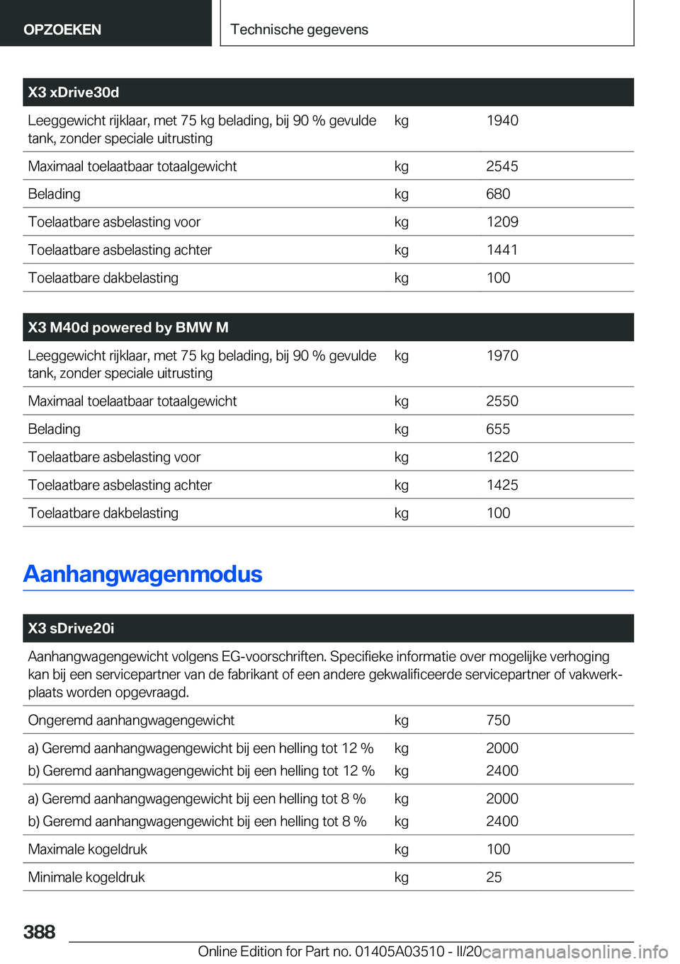 BMW X3 2020  Instructieboekjes (in Dutch) �X�3��x�D�r�i�v�e�3�0�d�L�e�e�g�g�e�w�i�c�h�t��r�i�j�k�l�a�a�r�,��m�e�t��7�5��k�g��b�e�l�a�d�i�n�g�,��b�i�j��9�0��%��g�e�v�u�l�d�e
�t�a�n�k�,��z�o�n�d�e�r��s�p�e�c�i�a�l�e��u�i�t�r�u�s�t�