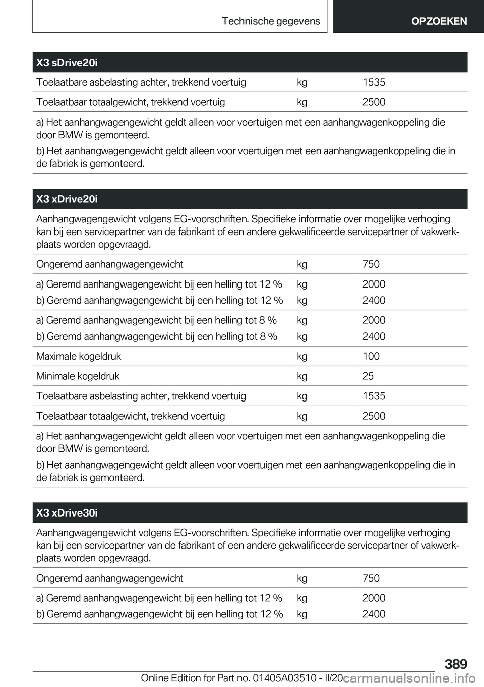 BMW X3 2020  Instructieboekjes (in Dutch) �X�3��s�D�r�i�v�e�2�0�i�T�o�e�l�a�a�t�b�a�r�e��a�s�b�e�l�a�s�t�i�n�g��a�c�h�t�e�r�,��t�r�e�k�k�e�n�d��v�o�e�r�t�u�i�g�k�g�1�5�3�5�T�o�e�l�a�a�t�b�a�a�r��t�o�t�a�a�l�g�e�w�i�c�h�t�,��t�r�e�k�k�e