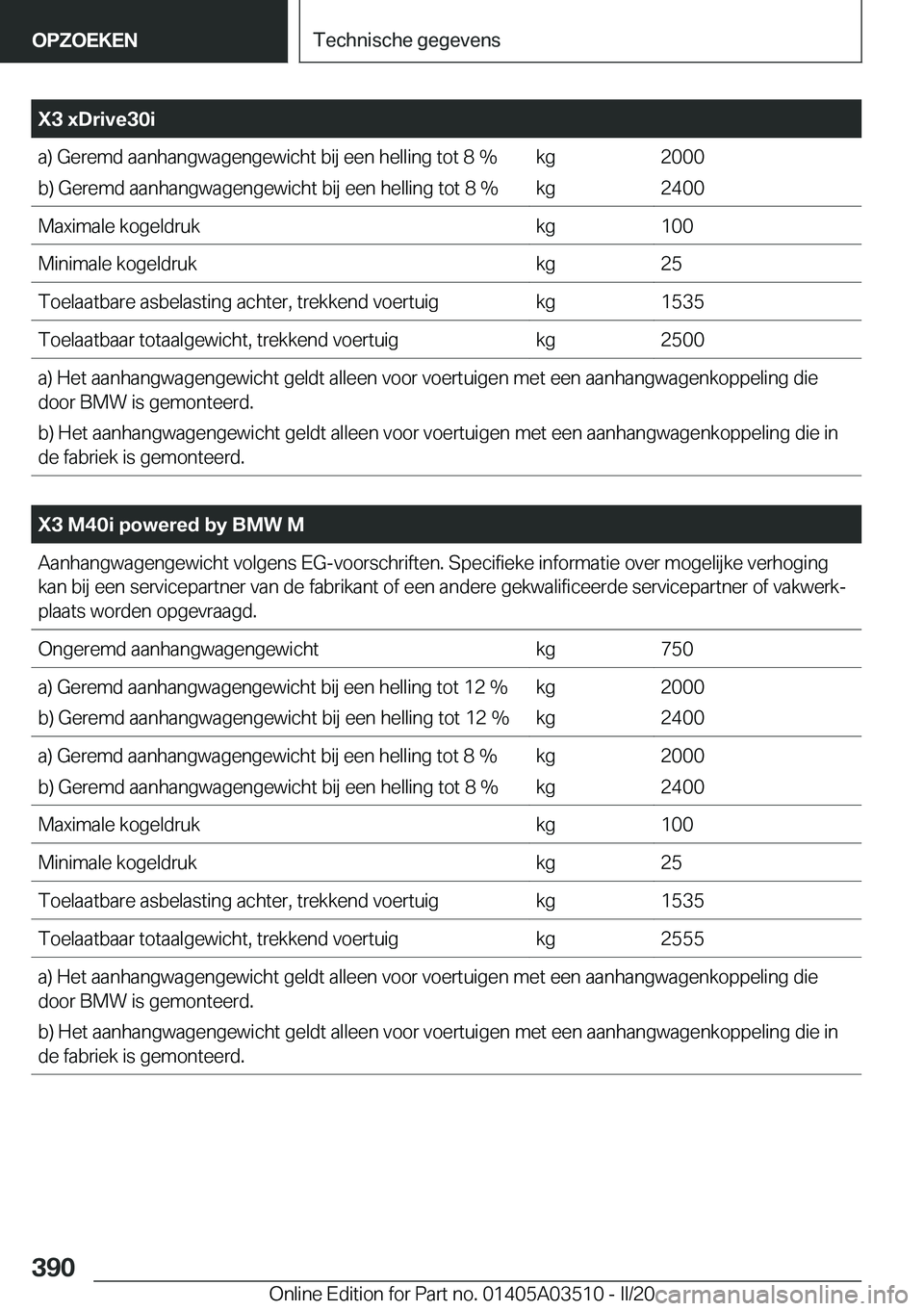 BMW X3 2020  Instructieboekjes (in Dutch) �X�3��x�D�r�i�v�e�3�0�i�a�)��G�e�r�e�m�d��a�a�n�h�a�n�g�w�a�g�e�n�g�e�w�i�c�h�t��b�i�j��e�e�n��h�e�l�l�i�n�g��t�o�t��8��%
�b�)��G�e�r�e�m�d��a�a�n�h�a�n�g�w�a�g�e�n�g�e�w�i�c�h�t��b�i�j��