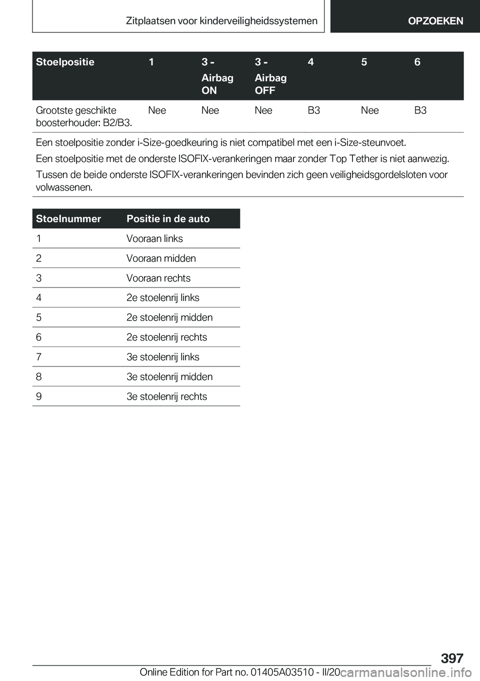 BMW X3 2020  Instructieboekjes (in Dutch) �S�t�o�e�l�p�o�s�i�t�i�e�1�3��-
�A�i�r�b�a�g
�O�N�3��-
�A�i�r�b�a�g
�O�F�F�4�5�6�G�r�o�o�t�s�t�e��g�e�s�c�h�i�k�t�e
�b�o�o�s�t�e�r�h�o�u�d�e�r�:��B�2�/�B�3�.�N�e�e�N�e�e�N�e�e�B�3�N�e�e�B�3�E�e�n�