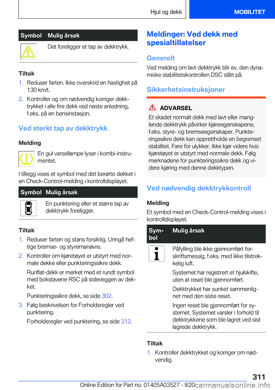 BMW X3 2020  InstruksjonsbØker (in Norwegian) �S�y�m�b�o�l�M�u�l�i�g��å�r�s�a�k�D�e�t��f�o�r�e�l�i�g�g�e�r��e�t��t�a�p��a�v��d�e�k�k�t�r�y�k�k�.
�T�i�l�t�a�k
�1�.�R�e�d�u�s�e�r��f�a�r�t�e�n�.��I�k�k�e��o�v�e�r�s�k�r�i�d��e�n��h�a�s�t�