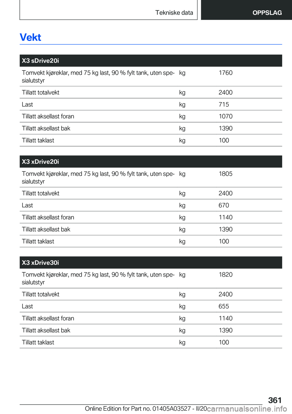 BMW X3 2020  InstruksjonsbØker (in Norwegian) �V�e�k�t
�
�X�3��s�D�r�i�v�e�2�0�i�T�o�m�v�e�k�t��k�j�
