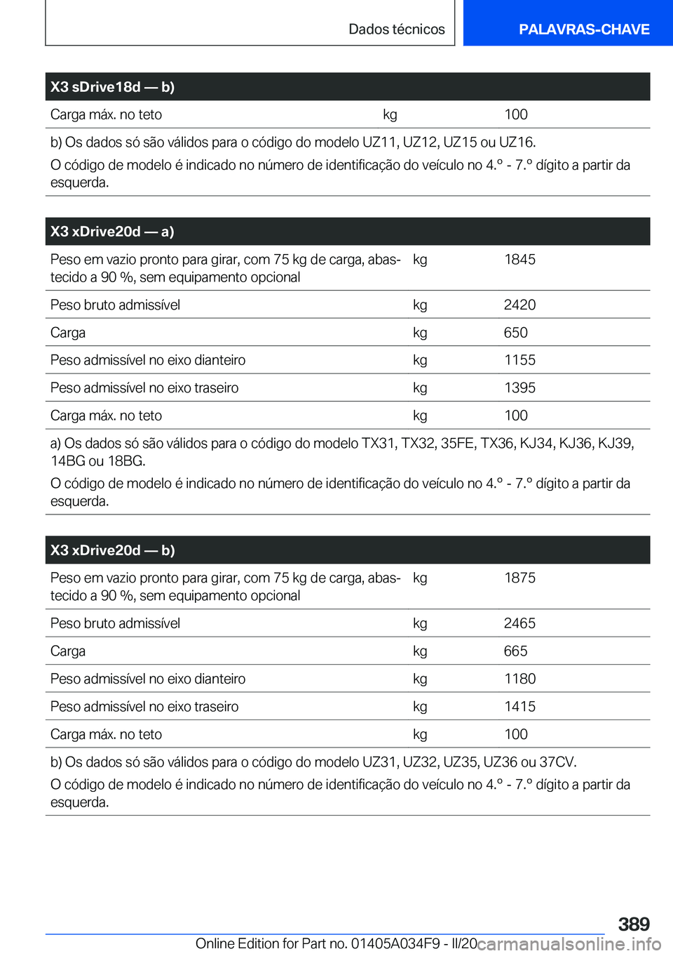 BMW X3 2020  Manual do condutor (in Portuguese) �X�3��s�D�r�i�v�e�1�8�d�n��b�
�C�a�r�g�a��m�á�x�.��n�o��t�e�t�o�k�g�1�0�0�b�)��O�s��d�a�d�o�s��s�ó��s�ã�o��v�á�l�i�d�o�s��p�a�r�a��o��c�ó�d�i�g�o��d�o��m�o�d�e�l�o��U�Z�1�1�,��