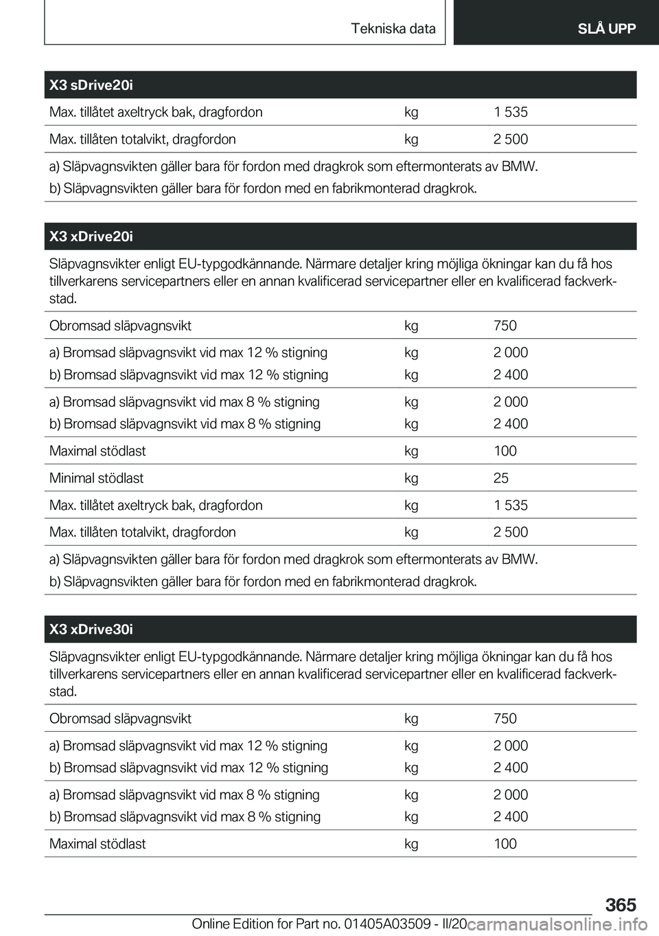BMW X3 2020  InstruktionsbÖcker (in Swedish) �X�3��s�D�r�i�v�e�2�0�i�M�a�x�.��t�i�l�l�å�t�e�t��a�x�e�l�t�r�y�c�k��b�a�k�,��d�r�a�g�f�o�r�d�o�n�k�g�1��5�3�5�M�a�x�.��t�i�l�l�å�t�e�n��t�o�t�a�l�v�i�k�t�,��d�r�a�g�f�o�r�d�o�n�k�g�2��5�0