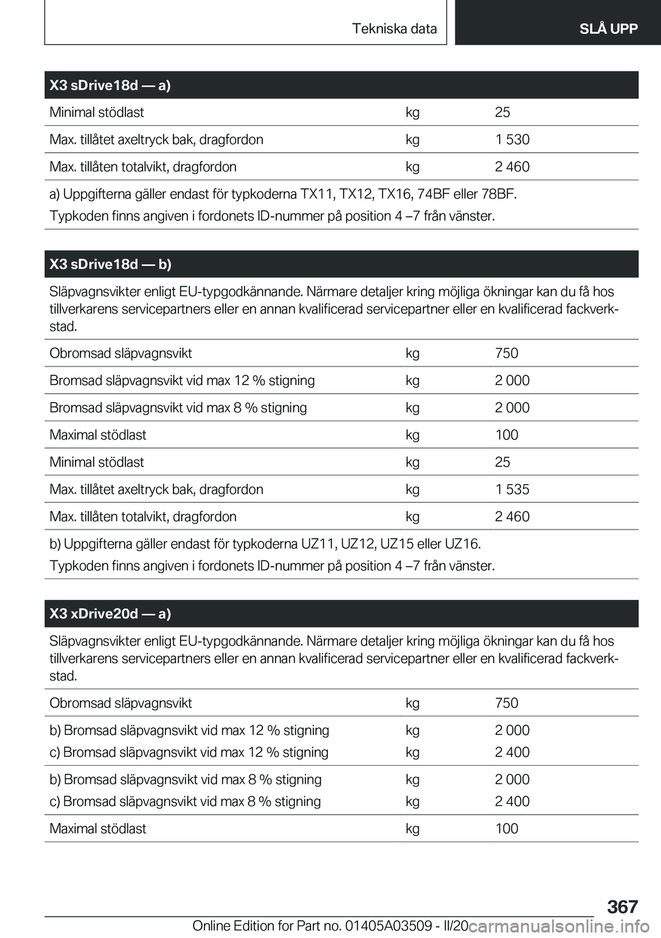 BMW X3 2020  InstruktionsbÖcker (in Swedish) �X�3��s�D�r�i�v�e�1�8�d�n��a�
�M�i�n�i�m�a�l��s�t�