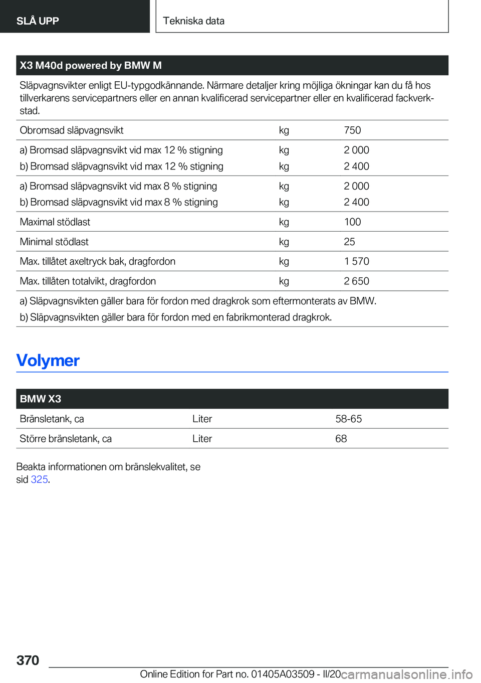 BMW X3 2020  InstruktionsbÖcker (in Swedish) �X�3��M�4�0�d��p�o�w�e�r�e�d��b�y��B�M�W��M�S�l�ä�p�v�a�g�n�s�v�i�k�t�e�r��e�n�l�i�g�t��E�U�-�t�y�p�g�o�d�k�ä�n�n�a�n�d�e�.��N�ä�r�m�a�r�e��d�e�t�a�l�j�e�r��k�r�i�n�g��m�