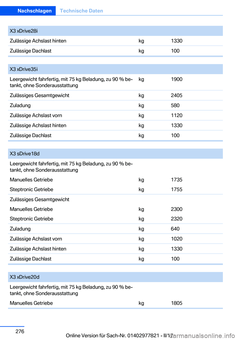 BMW X3 2017  Betriebsanleitungen (in German) �X�3� �x�D�r�i�v�e�2�8�i�Z�u�l�ä�s�s�i�g�e� �A�c�h�s�l�a�s�t� �h�i�n�t�e�n�k�g�1�3�3�0�Z�u�l�ä�s�s�i�g�e� �D�a�c�h�l�a�s�t�k�g�1�0�0
� 
�X�3� �x�D�r�i�v�e�3�5�i�L�e�e�r�g�e�w�i�c�h�t� �f�a�h�r�f�e�r