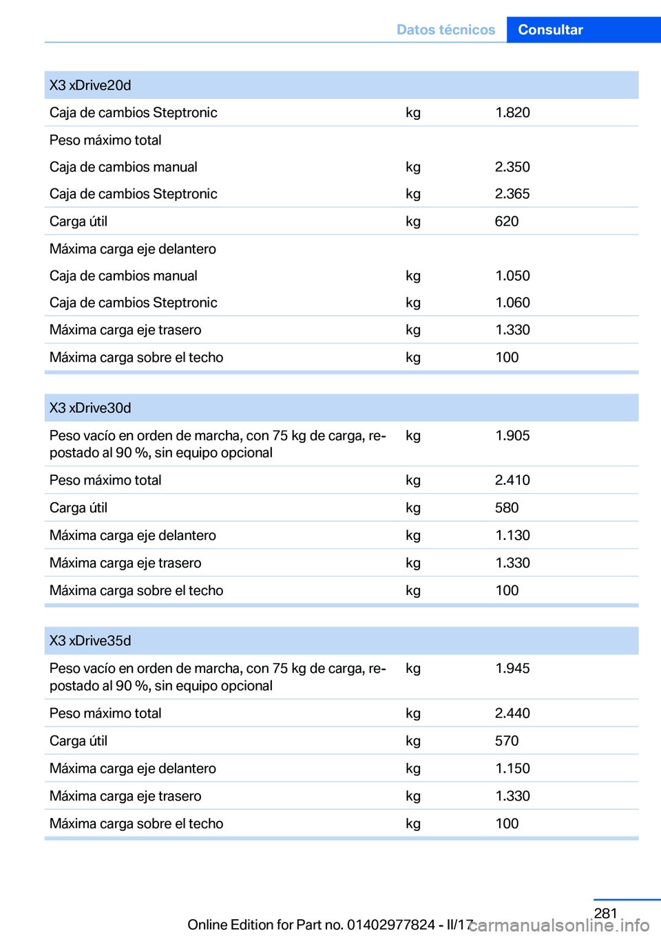 BMW X3 2017  Manuales de Empleo (in Spanish) �X�3� �x�D�r�i�v�e�2�0�d�C�a�j�a� �d�e� �c�a�m�b�i�o�s� �S�t�e�p�t�r�o�n�i�c�k�g�1�.�8�2�0�P�e�s�o� �m�á�x�i�m�o� �t�o�t�a�l�C�a�j�a� �d�e� �c�a�m�b�i�o�s� �m�a�n�u�a�l�k�g�2�.�3�5�0�C�a�j�a� �d�e� �