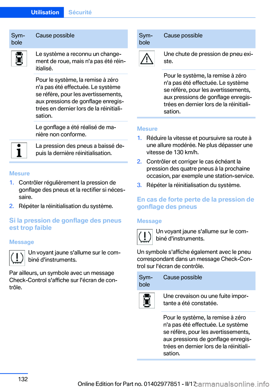 BMW X3 2017  Notices Demploi (in French) �S�y�mj
�b�o�l�e�C�a�u�s�e� �p�o�s�s�i�b�l�e�L�e� �s�y�s�t�è�m�e� �a� �r�e�c�o�n�n�u� �u�n� �c�h�a�n�g�ej
�m�e�n�t� �d�e� �r�o�u�e�,� �m�a�i�s� �n�'�a� �p�a�s� �é�t�é� �r�é�i�nj �i�t�i�a�l�
