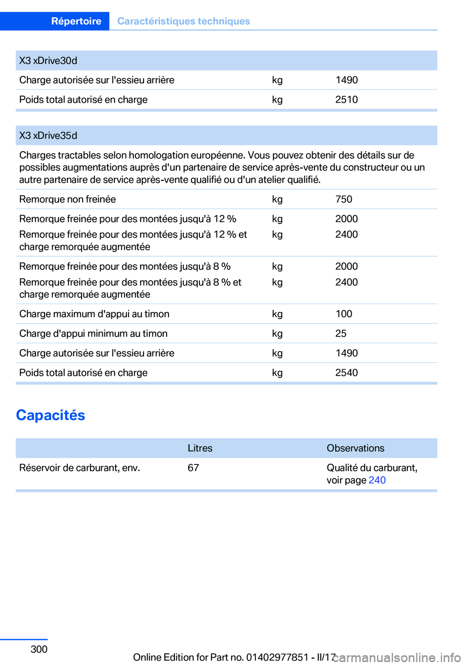 BMW X3 2017  Notices Demploi (in French) �X�3� �x�D�r�i�v�e�3�0�d�C�h�a�r�g�e� �a�u�t�o�r�i�s�é�e� �s�u�r� �l�'�e�s�s�i�e�u� �a�r�r�i�è�r�e�k�g�1�4�9�0�P�o�i�d�s� �t�o�t�a�l� �a�u�t�o�r�i�s�é� �e�n� �c�h�a�r�g�e�k�g�2�5�1�0
� 
�X�3� �