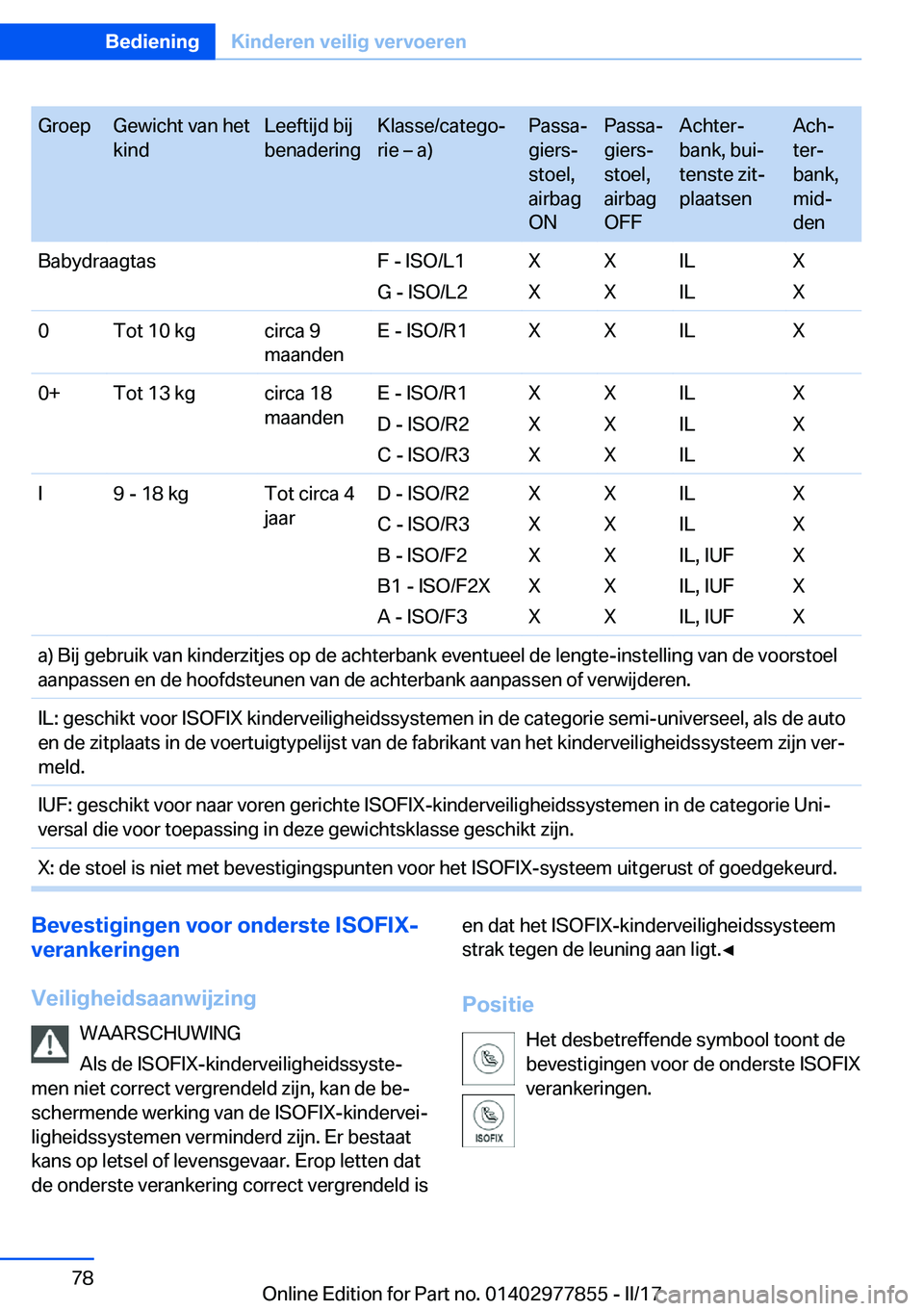BMW X3 2017  Instructieboekjes (in Dutch) �G�r�o�e�p�G�e�w�i�c�h�t� �v�a�n� �h�e�t
�k�i�n�d�L�e�e�f�t�i�j�d� �b�i�j
�b�e�n�a�d�e�r�i�n�g�K�l�a�s�s�e�/�c�a�t�e�g�oj
�r�i�e� m� �a�)�P�a�s�s�aj
�g�i�e�r�sj
�s�t�o�e�l�,
�a�i�r�b�a�g
�O�N�P�a�