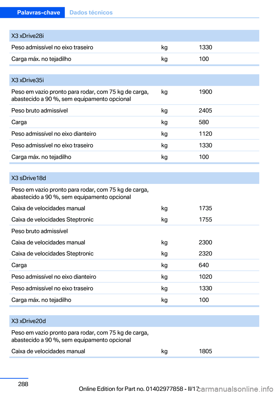 BMW X3 2017  Manual do condutor (in Portuguese) �X�3� �x�D�r�i�v�e�2�8�i�P�e�s�o� �a�d�m�i�s�s�