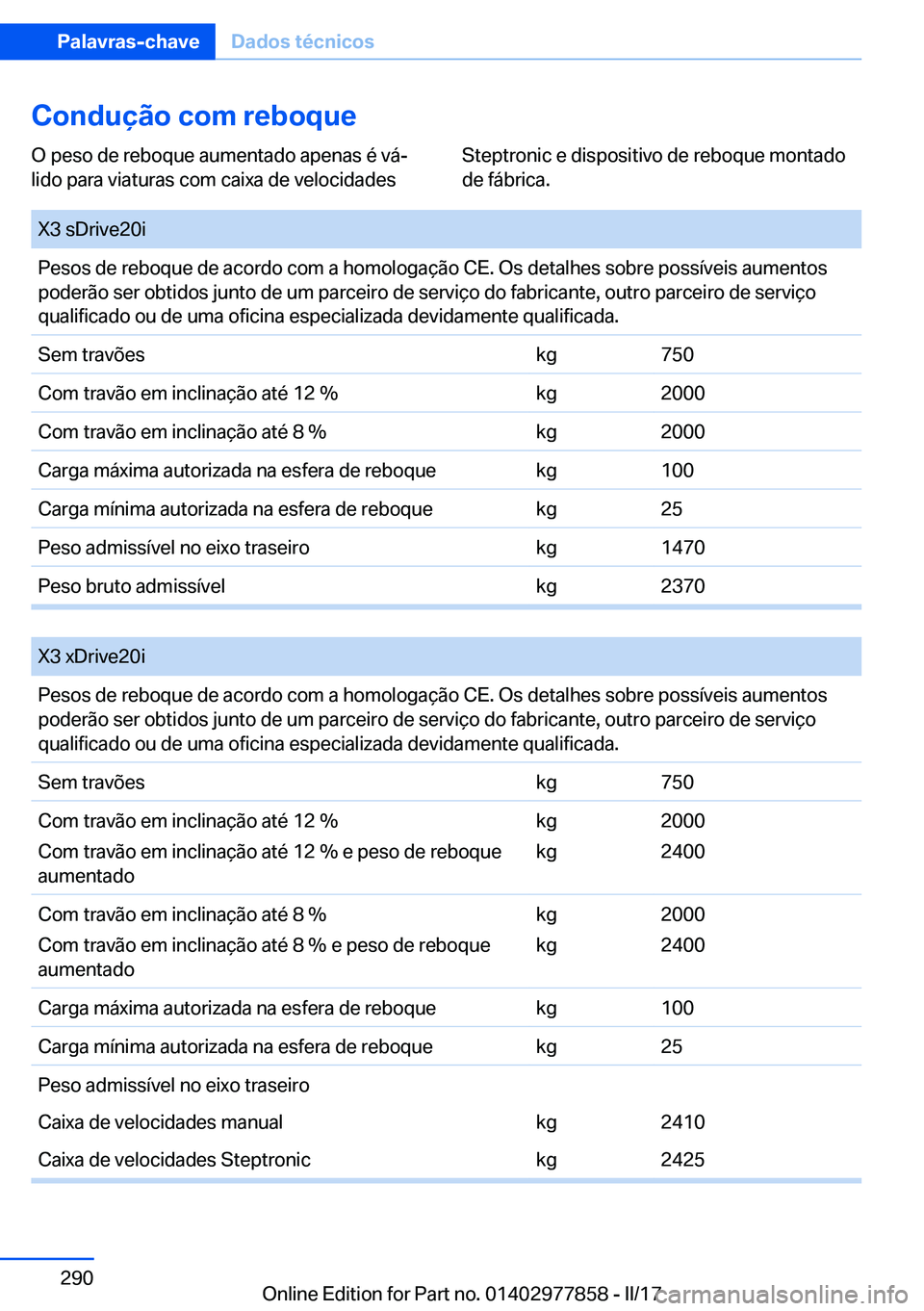 BMW X3 2017  Manual do condutor (in Portuguese) �C�o�n�d�u�