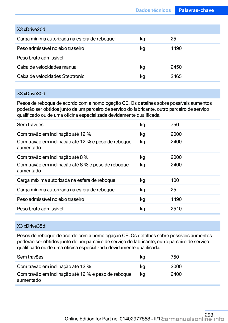 BMW X3 2017  Manual do condutor (in Portuguese) �X�3� �x�D�r�i�v�e�2�0�d�C�a�r�g�a� �m�
