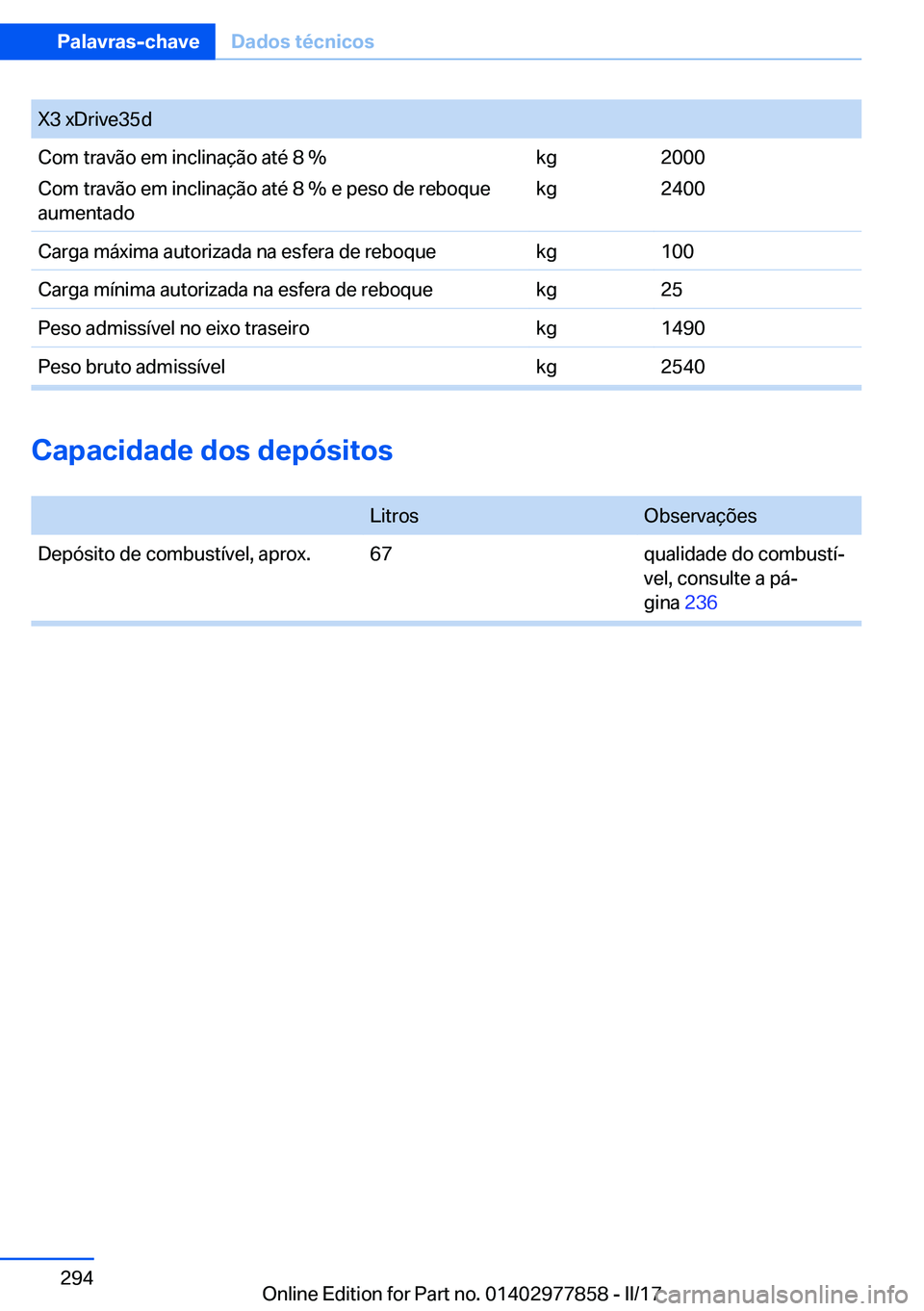 BMW X3 2017  Manual do condutor (in Portuguese) �X�3� �x�D�r�i�v�e�3�5�d�C�o�m� �t�r�a�v�ã�o� �e�m� �i�n�c�l�i�n�a�ç�ã�o� �a�t�é� �8� ��C�o�m� �t�r�a�v�ã�o� �e�m� �i�n�c�l�i�n�a�ç�ã�o� �a�t�é� �8� �� �e� �p�e�s�o� �d�e� �r�e�b�o�q�u�e
�a�