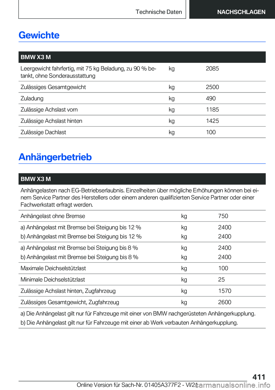 BMW X3 M 2022  Betriebsanleitungen (in German) �G�e�w�i�c�h�t�e
�
�B�M�W��X�3��M�L�e�e�r�g�e�w�i�c�h�t��f�a�h�r�f�e�r�t�i�g�,��m�i�t��7�5��k�g��B�e�l�a�d�u�n�g�,��z�u��9�0��%��b�ej
�t�a�n�k�t�,��o�h�n�e��S�o�n�d�e�r�a�u�s�s�t�a�t�t�