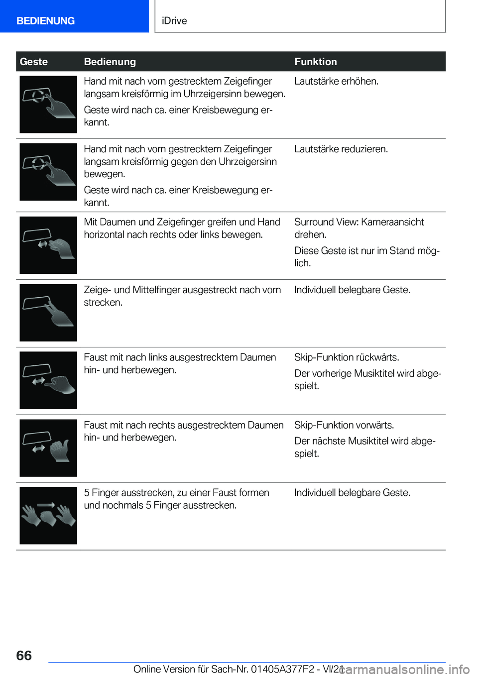 BMW X3 M 2022  Betriebsanleitungen (in German) �G�e�s�t�e�B�e�d�i�e�n�u�n�g�F�u�n�k�t�i�o�n�H�a�n�d��m�i�t��n�a�c�h��v�o�r�n��g�e�s�t�r�e�c�k�t�e�m��Z�e�i�g�e�f�i�n�g�e�r
�l�a�n�g�s�a�m��k�r�e�i�s�f�