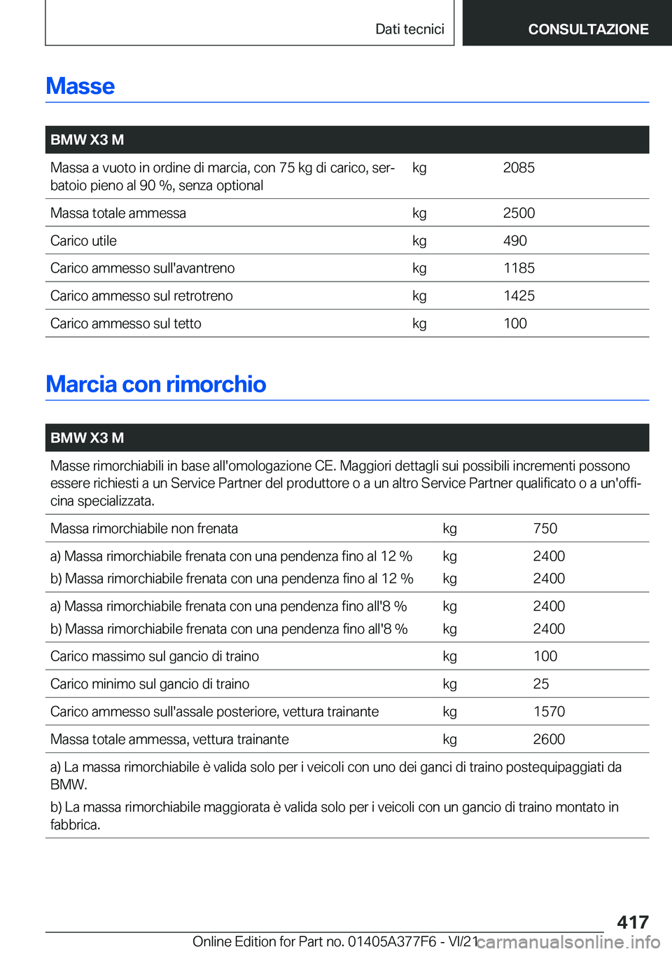 BMW X3 M 2022  Libretti Di Uso E manutenzione (in Italian) �M�a�s�s�e
�
�B�M�W��X�3��M�M�a�s�s�a��a��v�u�o�t�o��i�n��o�r�d�i�n�e��d�i��m�a�r�c�i�a�,��c�o�n��7�5��k�g��d�i��c�a�r�i�c�o�,��s�e�rª
�b�a�t�o�i�o��p�i�e�n�o��a�l��9�0��%�,��s�e