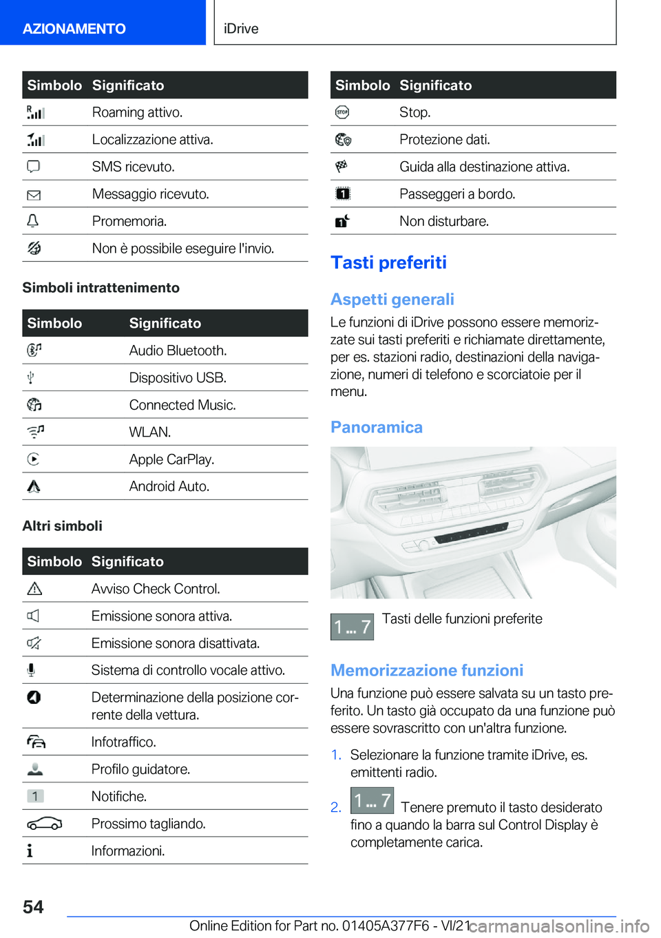 BMW X3 M 2022  Libretti Di Uso E manutenzione (in Italian) �S�i�m�b�o�l�o�S�i�g�n�i�f�i�c�a�t�o��R�o�a�m�i�n�g��a�t�t�i�v�o�.��L�o�c�a�l�i�z�z�a�z�i�o�n�e��a�t�t�i�v�a�.��S�M�S��r�i�c�e�v�u�t�o�.��M�e�s�s�a�g�g�i�o��r�i�c�e�v�u�t�o�.��P�r�o�m�e�m�o�r