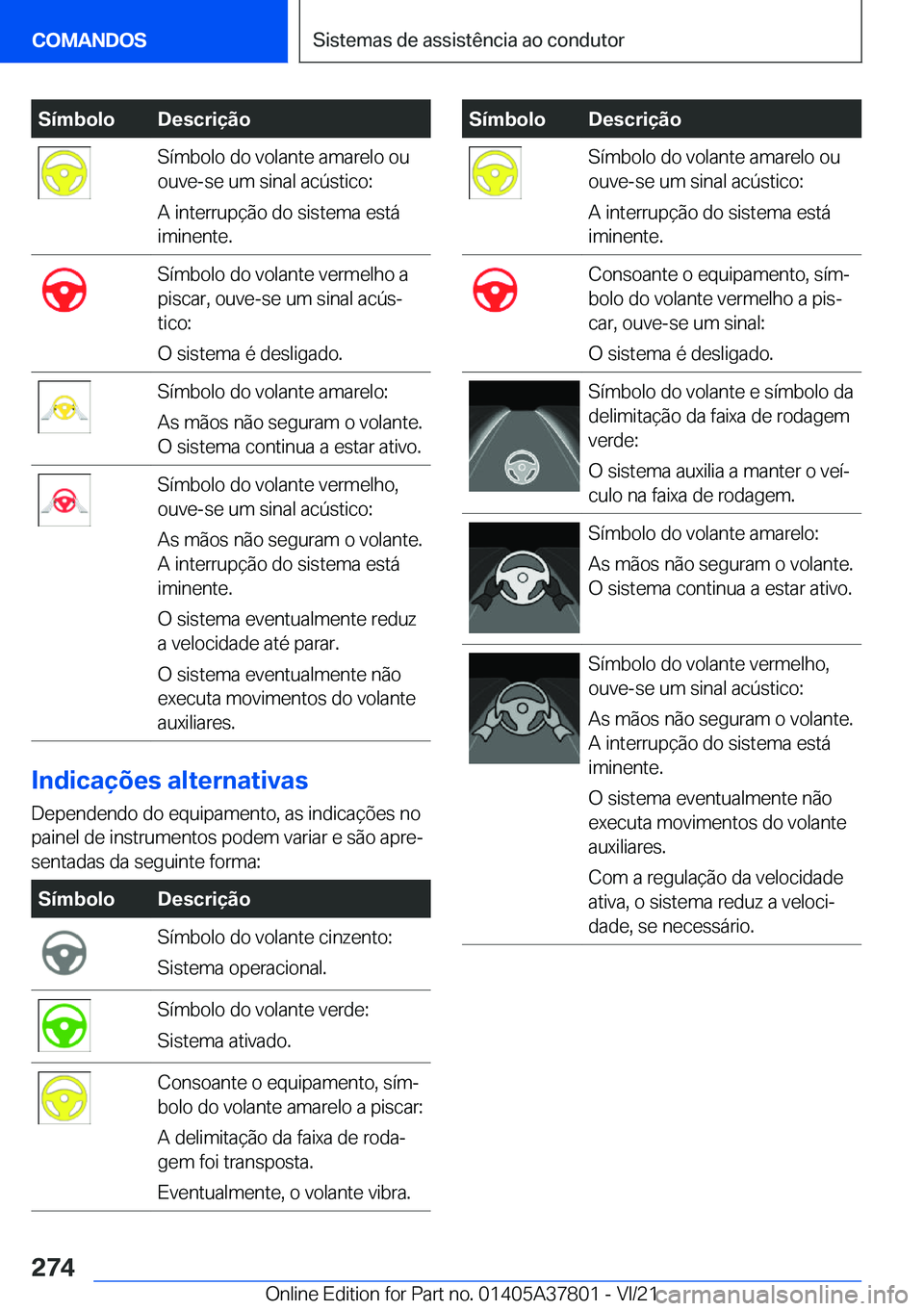 BMW X3 M 2022  Manual do condutor (in Portuguese) �S�