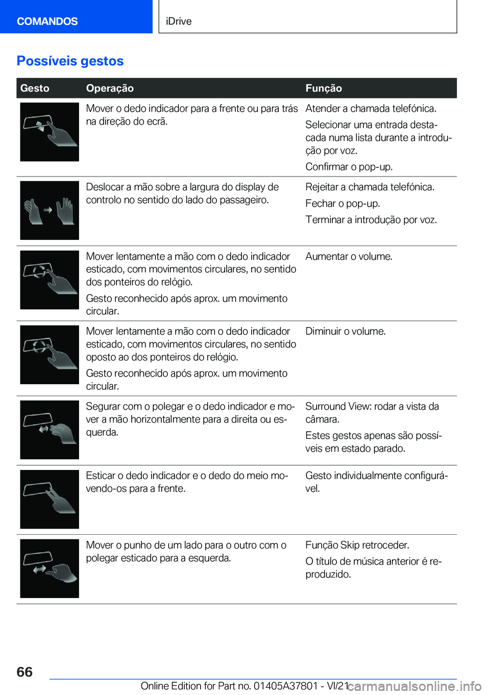 BMW X3 M 2022  Manual do condutor (in Portuguese) �P�o�s�s�