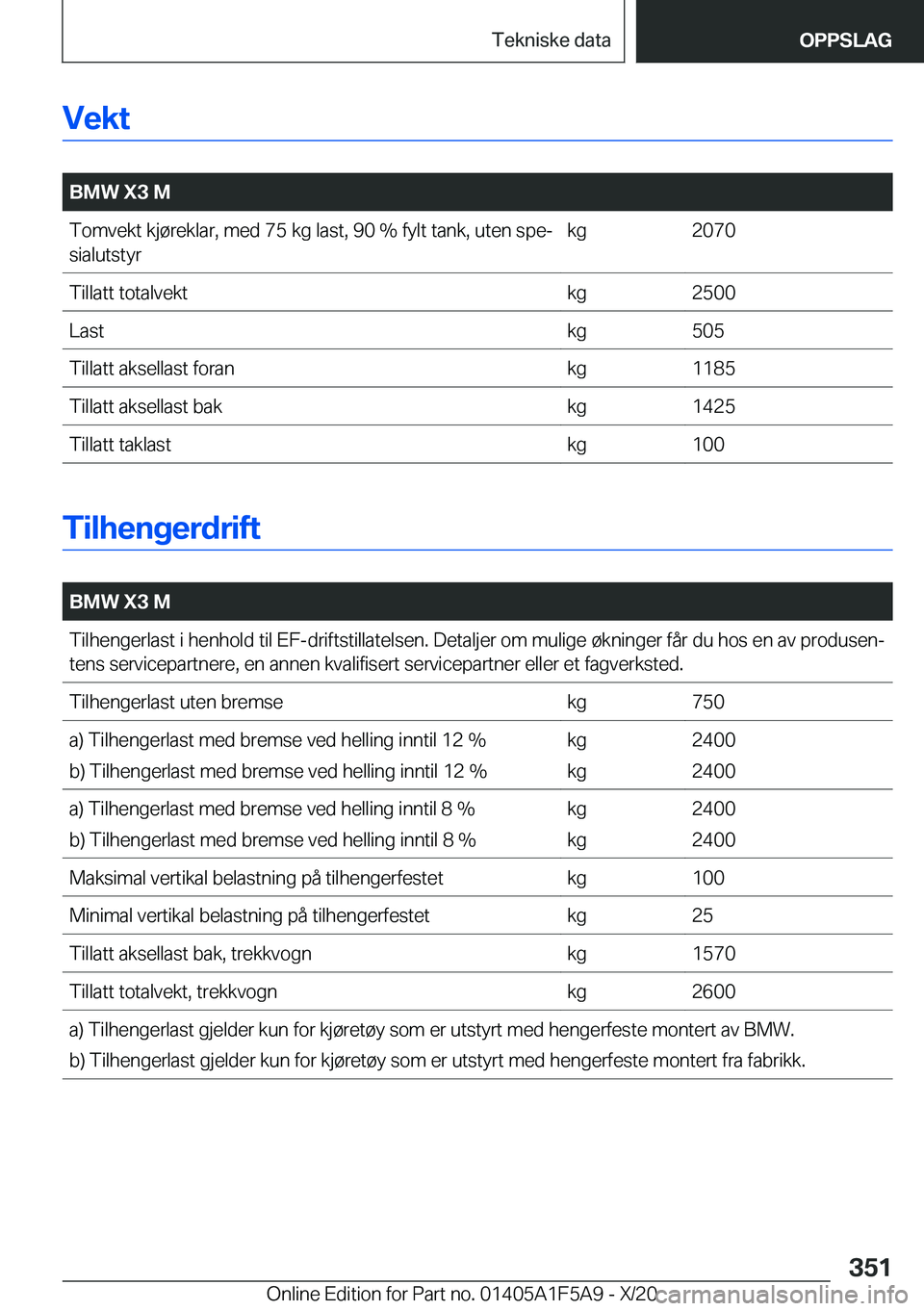 BMW X3 M 2021  InstruksjonsbØker (in Norwegian) �V�e�k�t
�
�B�M�W��X�3��M�T�o�m�v�e�k�t��k�j�