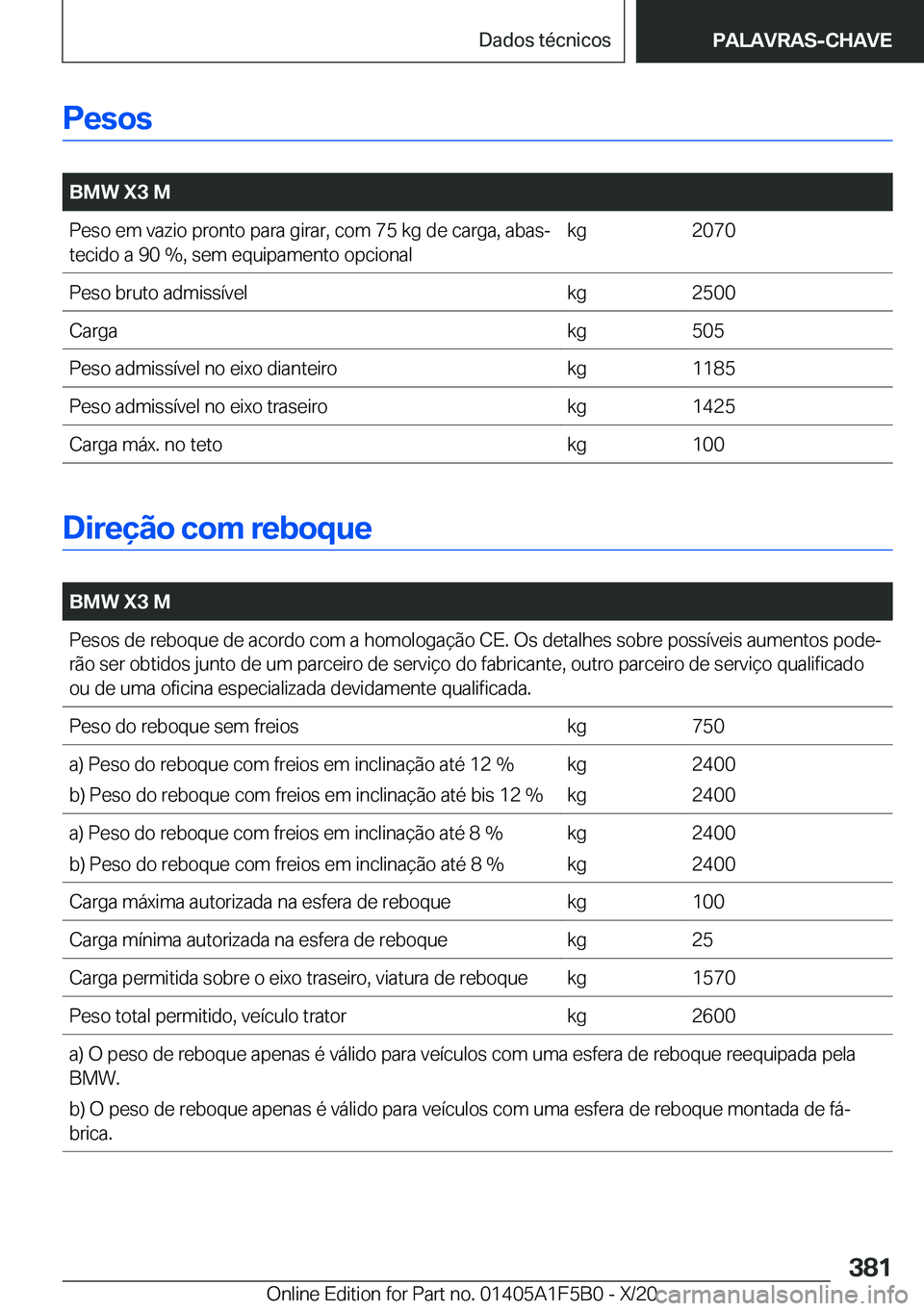 BMW X3 M 2021  Manual do condutor (in Portuguese) �P�e�s�o�s
�
�B�M�W��X�3��M�P�e�s�o��e�m��v�a�z�i�o��p�r�o�n�t�o��p�a�r�a��g�i�r�a�r�,��c�o�m��7�5��k�g��d�e��c�a�r�g�a�,��a�b�a�sª�t�e�c�i�d�o��a��9�0��%�,��s�e�m��e�q�u�i�p�a�m�