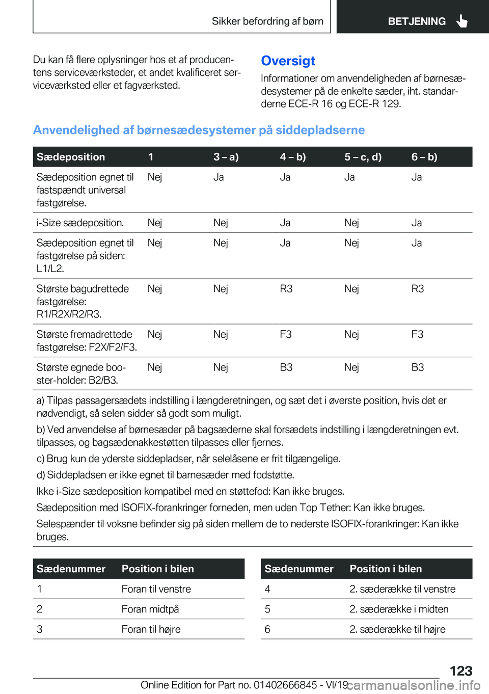 BMW X3 M 2020  InstruktionsbØger (in Danish) �D�u��k�a�n��f�å��f�l�e�r�e��o�p�l�y�s�n�i�n�g�e�r��h�o�s��e�t��a�f��p�r�o�d�u�c�e�nj
�t�e�n�s��s�e�r�v�i�c�e�v�æ�r�k�s�t�e�d�e�r�,��e�t��a�n�d�e�t��k�v�a�l�i�f�i�c�e�r�e�t��s�e�rj
�v