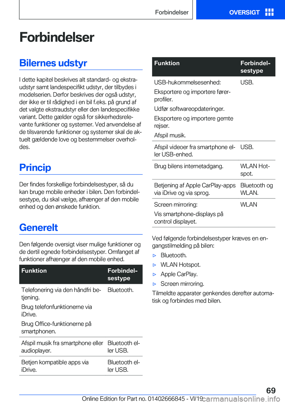 BMW X3 M 2020  InstruktionsbØger (in Danish) �F�o�r�b�i�n�d�e�l�s�e�r�B�i�l�e�r�n�e�s��u�d�s�t�y�r
�I��d�e�t�t�e��k�a�p�i�t�e�l��b�e�s�k�r�i�v�e�s��a�l�t��s�t�a�n�d�a�r�d�-��o�g��e�k�s�t�r�aj
�u�d�s�t�y�r��s�a�m�t��l�a�n�d�e�s�p�e�c�i