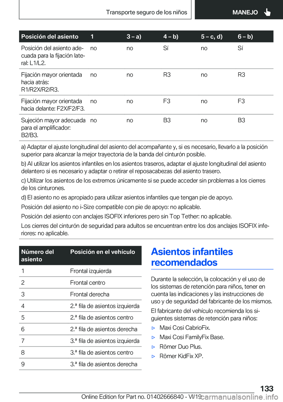 BMW X3 M 2020  Manuales de Empleo (in Spanish) �P�o�s�i�c�i�