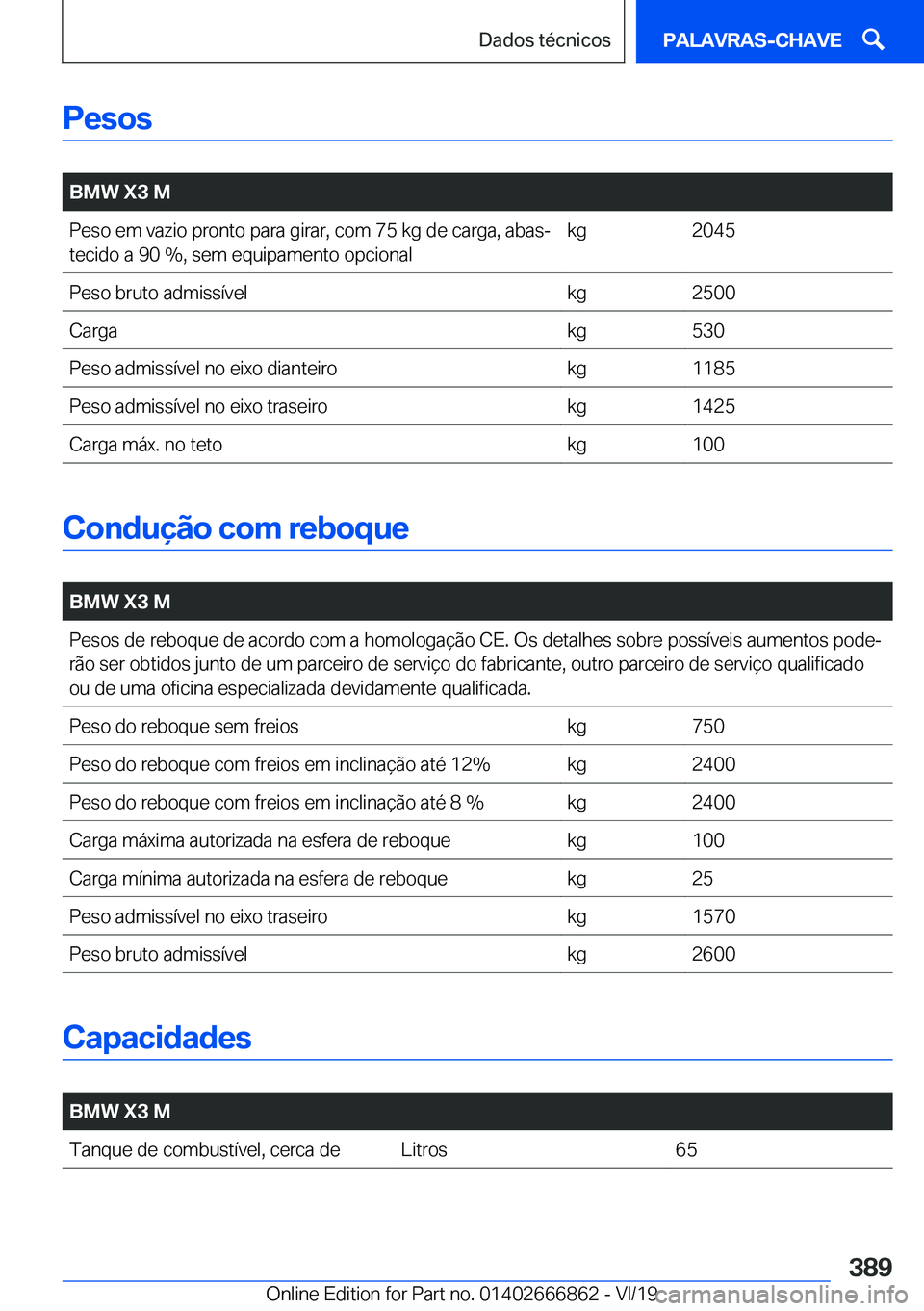 BMW X3 M 2020  Manual do condutor (in Portuguese) �P�e�s�o�s
�
�B�M�W��X�3��M�P�e�s�o��e�m��v�a�z�i�o��p�r�o�n�t�o��p�a�r�a��g�i�r�a�r�,��c�o�m��7�5��k�g��d�e��c�a�r�g�a�,��a�b�a�sª�t�e�c�i�d�o��a��9�0��%�,��s�e�m��e�q�u�i�p�a�m�