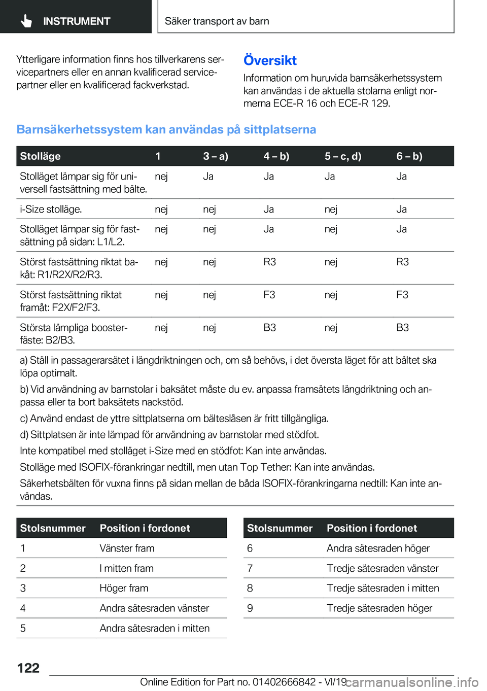 BMW X3 M 2020  InstruktionsbÖcker (in Swedish) �Y�t�t�e�r�l�i�g�a�r�e��i�n�f�o�r�m�a�t�i�o�n��f�i�n�n�s��h�o�s��t�i�l�l�v�e�r�k�a�r�e�n�s��s�e�rj�v�i�c�e�p�a�r�t�n�e�r�s��e�l�l�e�r��e�n��a�n�n�a�n��k�v�a�l�i�f�i�c�e�r�a�d��s�e�r�v�i�c�e
